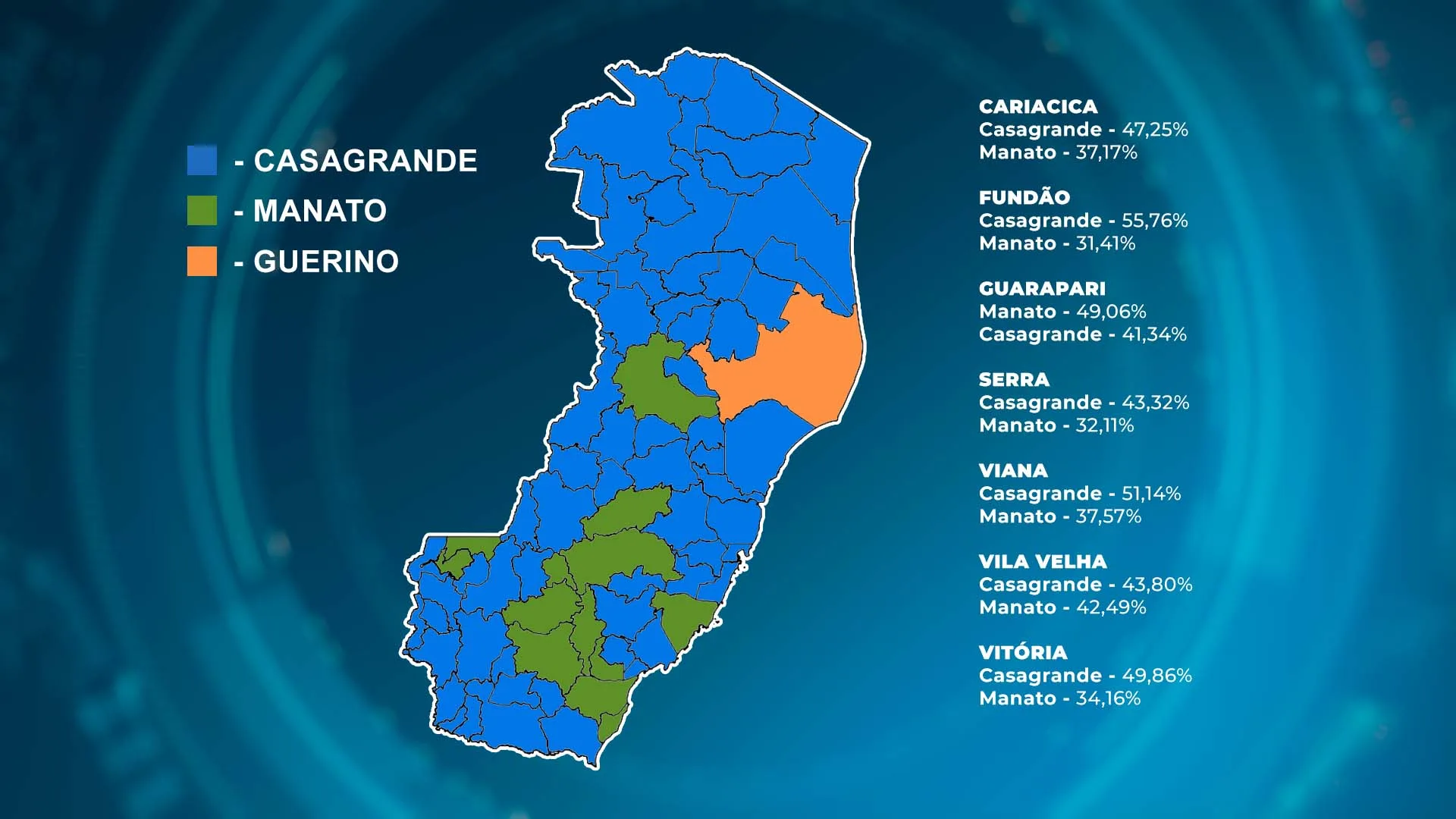 Veja em quais cidades Casagrande e Manato ganharam mais votos