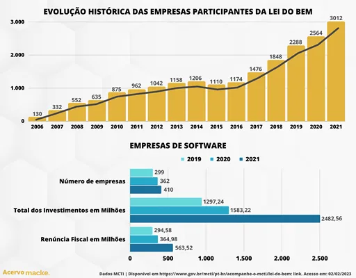 Foto: Divulgação/DINO 