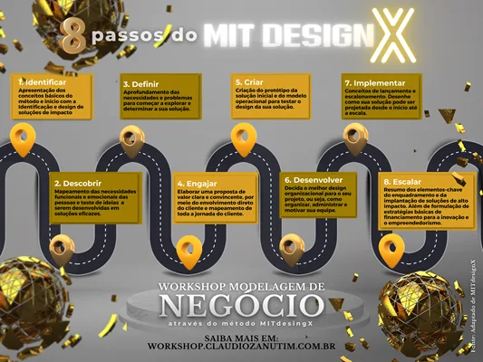 Pensando com Design: ferramenta de inovação é alternativa para empreendedores