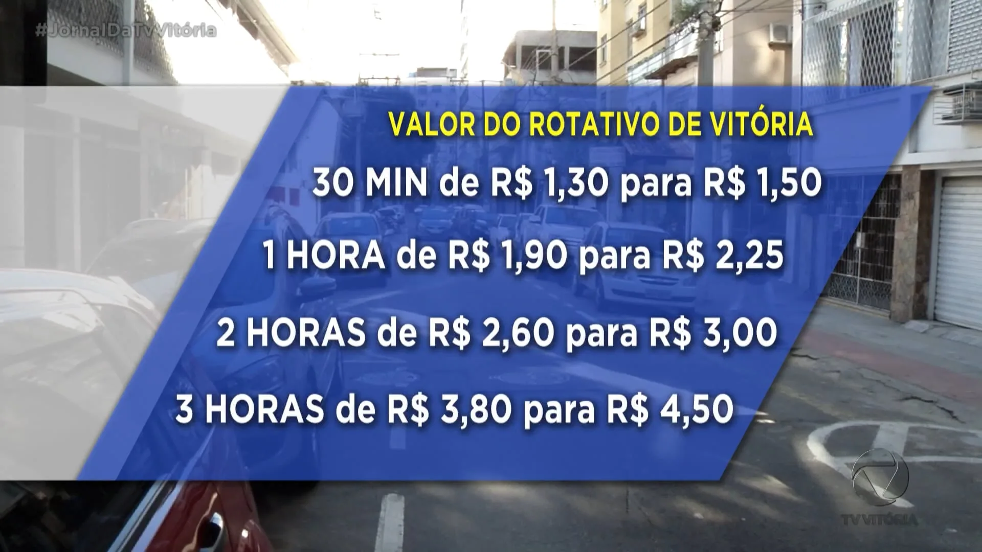 Aumento no Rotativo em Vitória