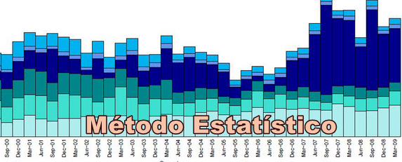 Análise de Multicolinearidades ou Multivariate Analysis - Técnicas Estatísticas