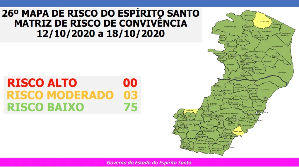 Mapa de Risco: Montanha, Ibatiba e Anchieta voltam para o risco moderado no ES