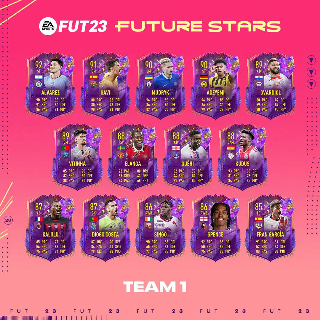 FIFA 23: Craques do Futuro da EA Sports já chegaram