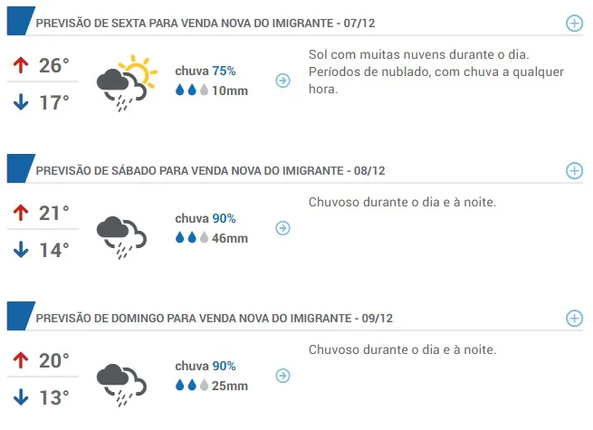 Final de semana chuvoso na região serrana