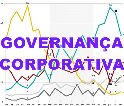 Governança Corporativa - um novo tempo!