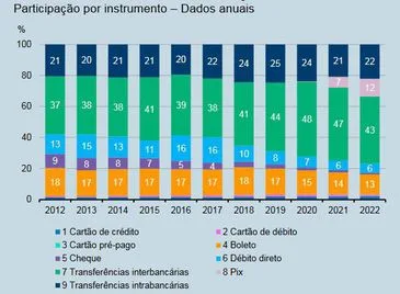 Baixa renda paga taxa de juros mais alta em crédito pessoal, diz BC