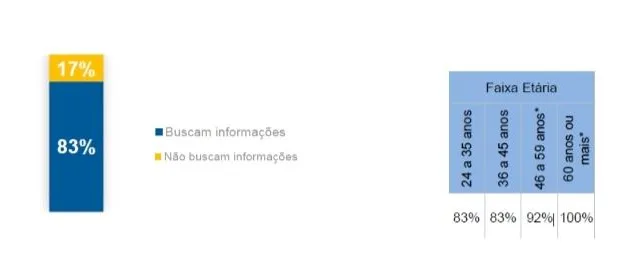 Preocupação com negativação se destaca nas buscas do Google