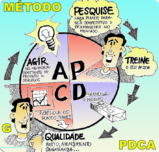 Resolvendo problemas pelo Método PDCA - Rotinas e Melhorias