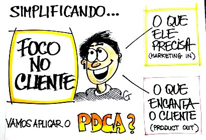 1867. Dia e Semana do Consumidor/Cliente - Desafios atuais e futuros