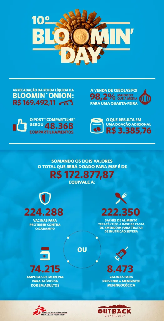 Infografico_BloominDay