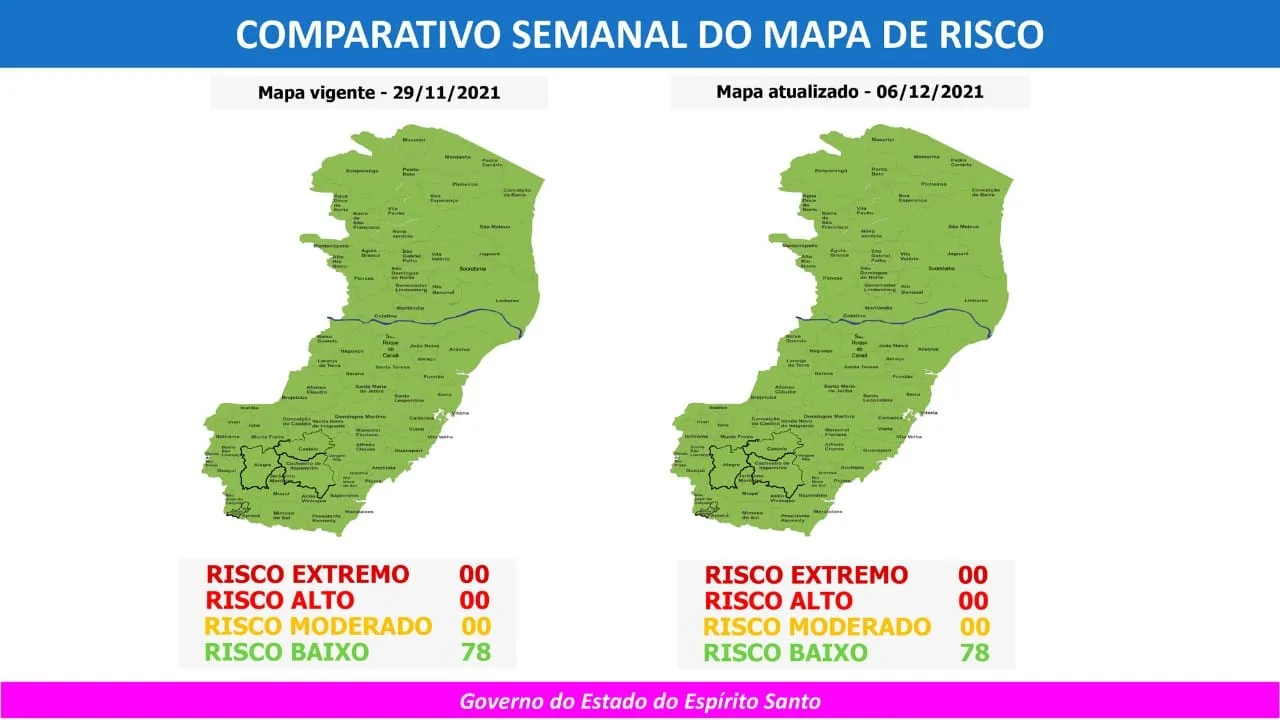 ES segue com todas as cidades no risco baixo, mas microrregiões ainda estão fora da 'fase azul'