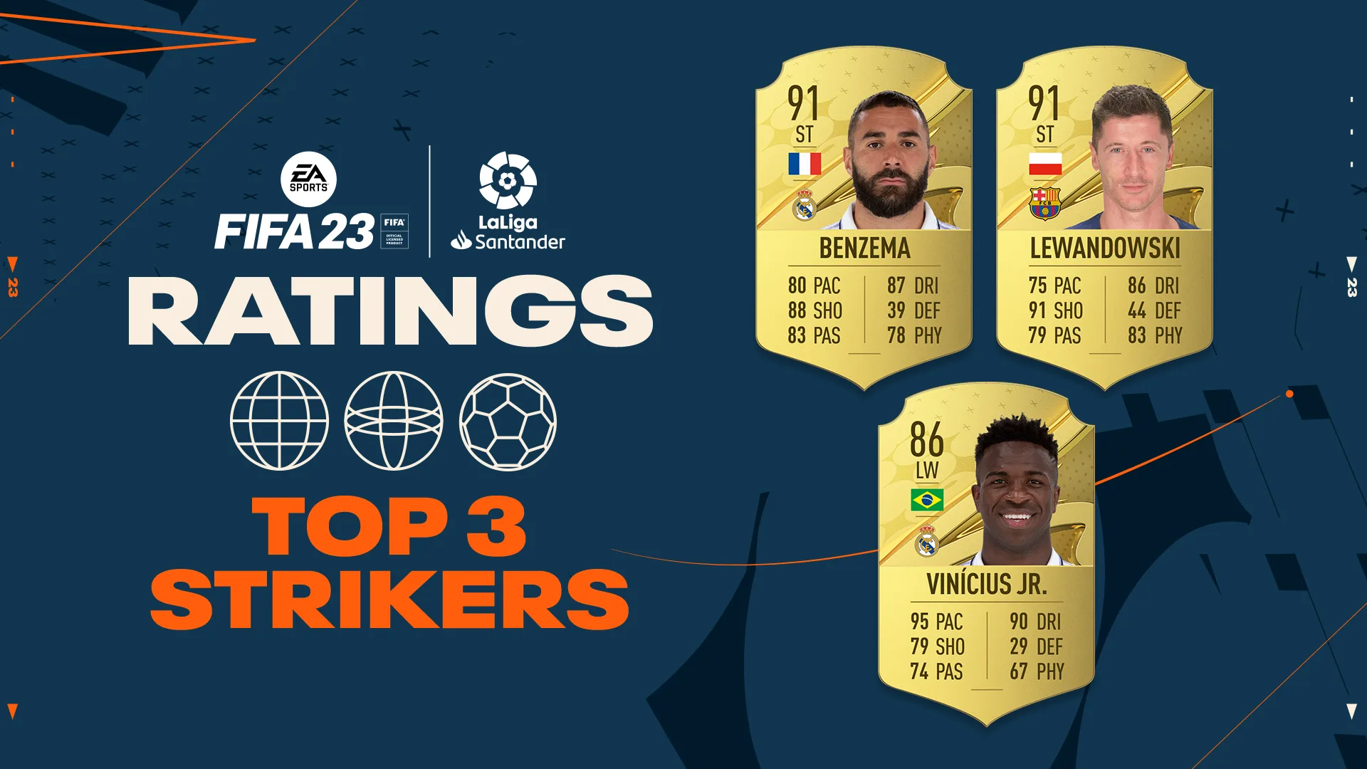 Benzema, Lewandowski, Courtois e os melhores jogadores de FIFA 23