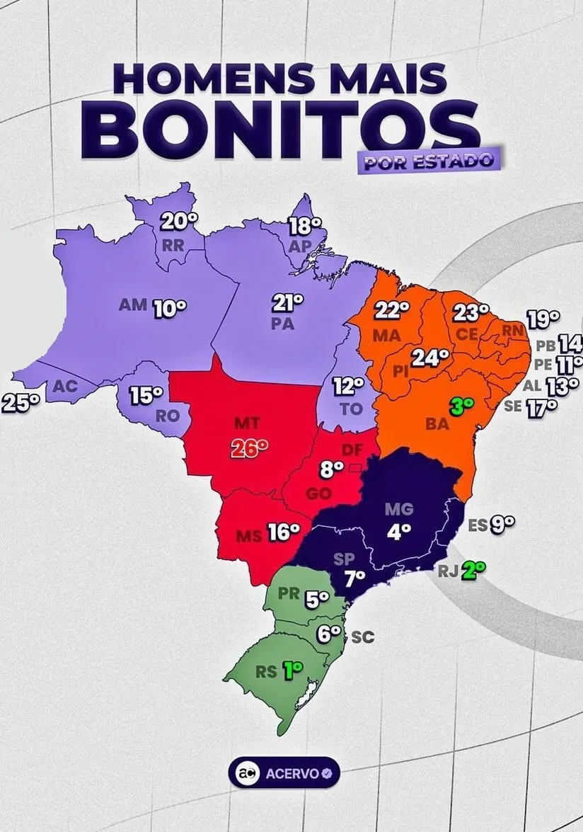 Homens do ES são eleitos os 9º mais bonitos do Brasil; RS vence ranking (Foto: Reprodução/X)