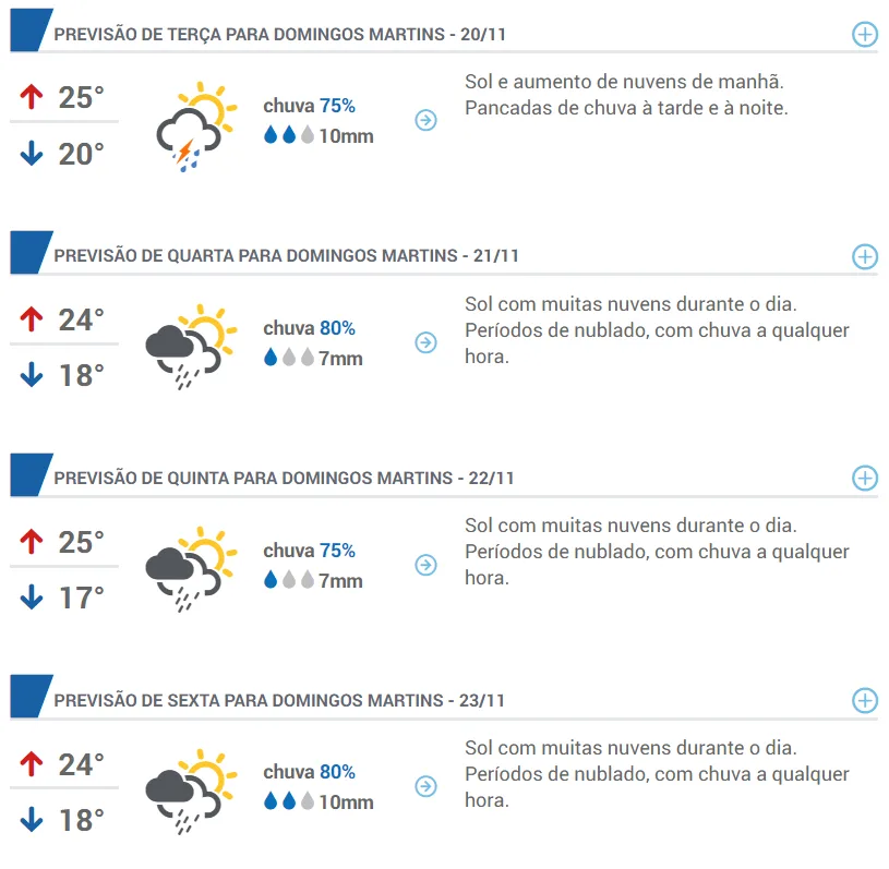 Chuva deu uma trégua e sol abriu na região serrana