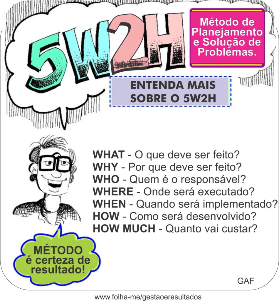 5w2h revisão