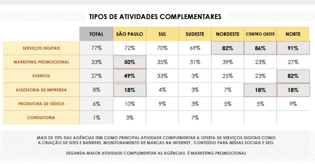 pesquisa da fenapro_tipos de atividades complementares