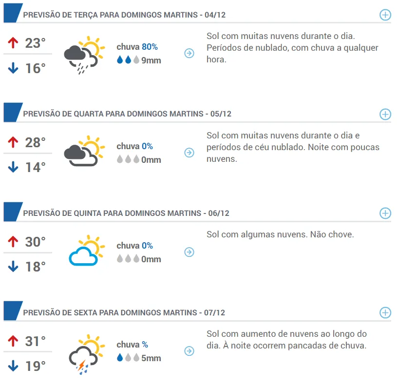 Tempo fechado no início de dezembro na região serrana