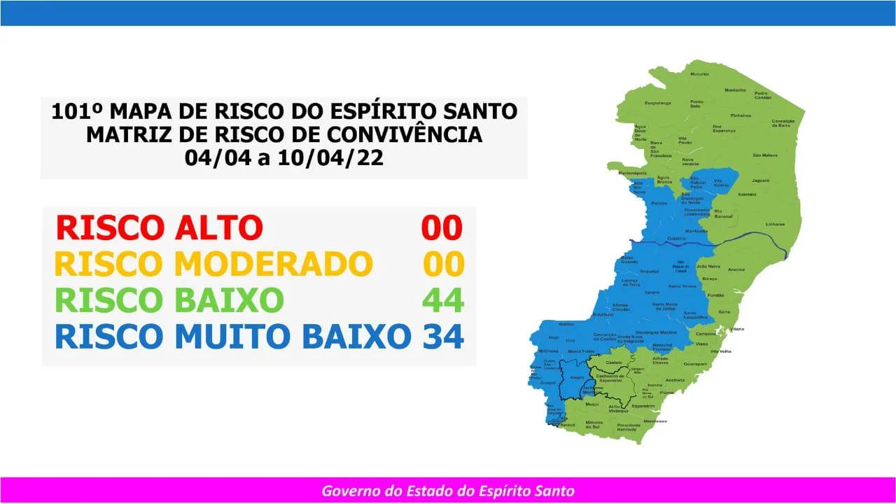 Mapa de risco: mais 22 municípios do ES migram para o risco muito baixo; veja lista