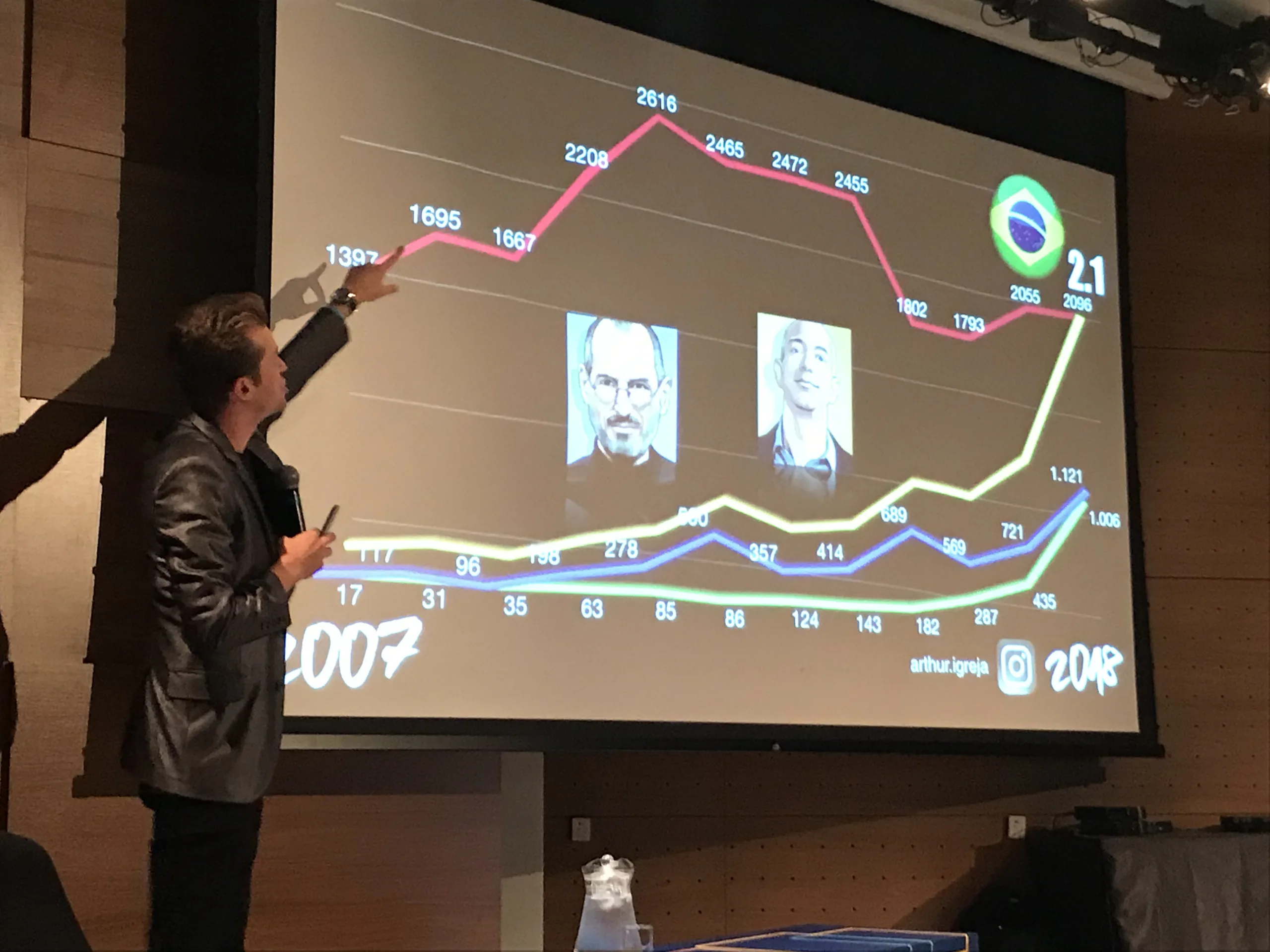 Mundo pré e pós-smartphone: como a inovação disruptiva está mudando os padrões de consumo