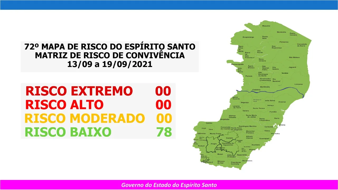 Pela primeira vez, ES tem todas as cidades classificadas no risco baixo para a covid-19