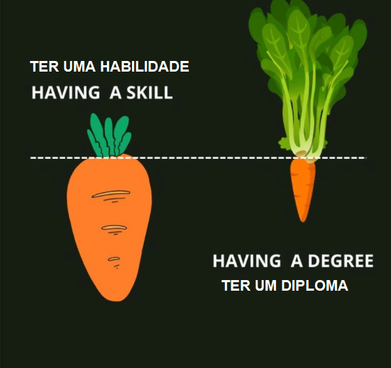 HABILIDADE X DIPLOMA