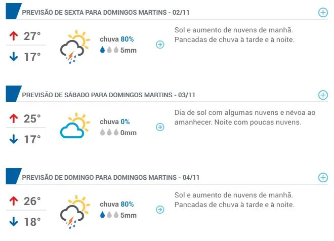 Final de semana: início do horário de verão e chuva