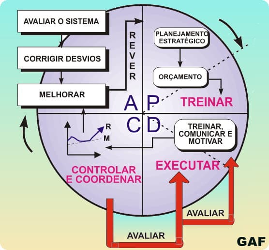 1.969 - Buscando a Produtividade através do Método KAIZEN e sua aplicação prática