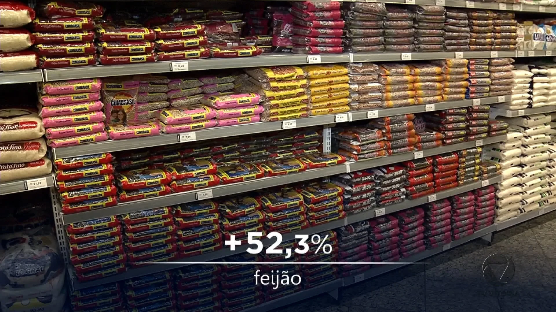 Feijão e leite 50% mais caros na Pandemia