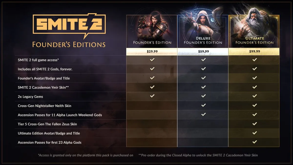 SMITE 2: Edição do fundador já está disponível