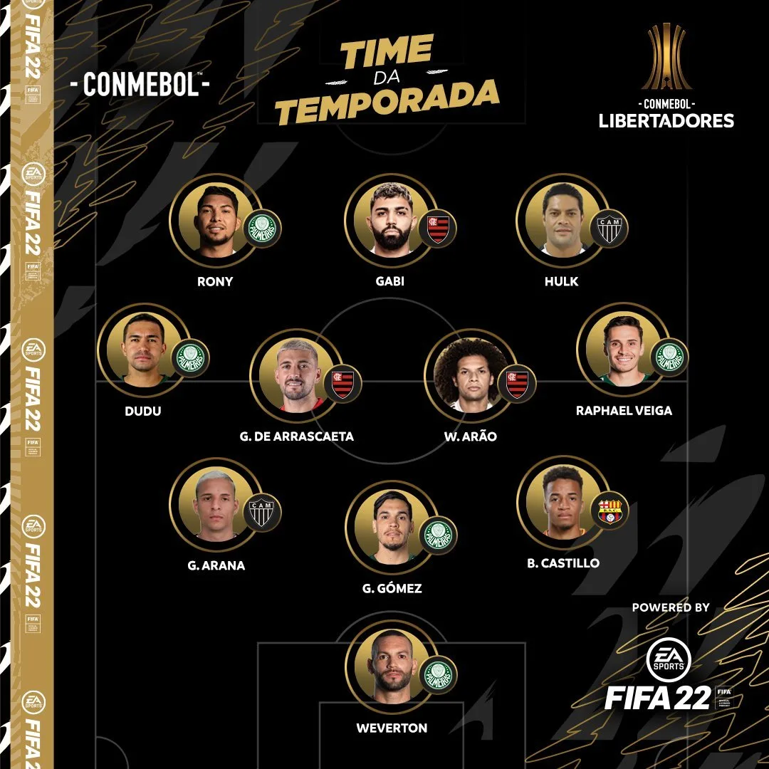 Seleção da Copa Libertadores tem 10 jogadores do Brasil e soberania palmeirense