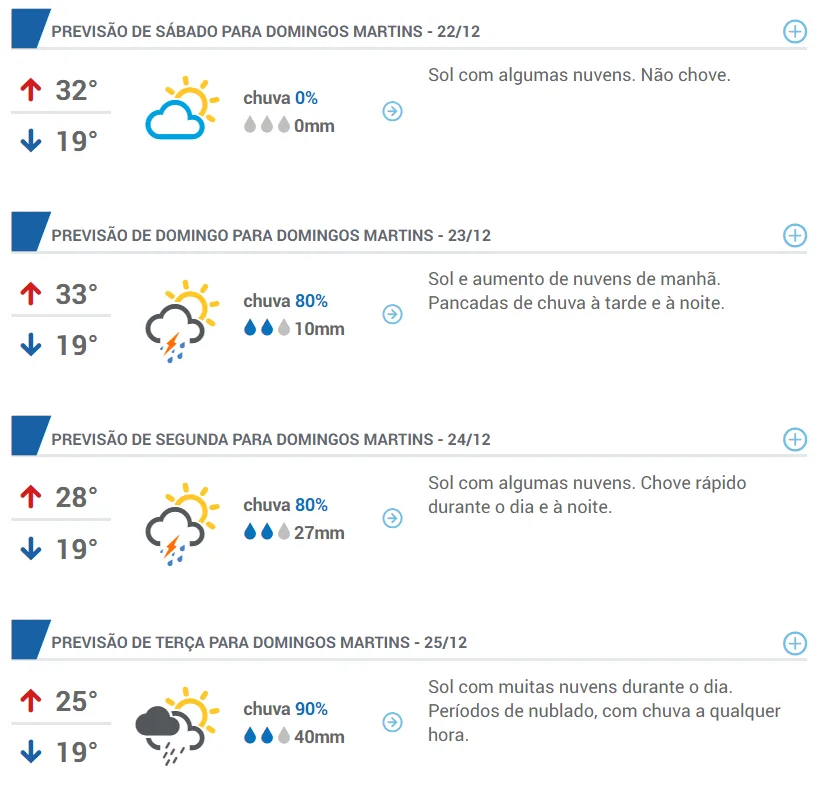 Natal com chuva na região serrana