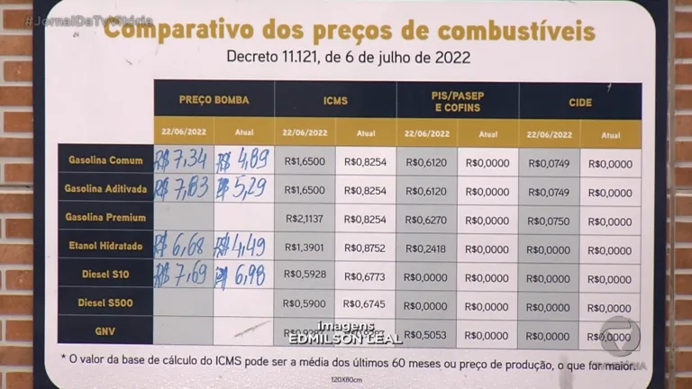 Redução no Preço dos Combustíveis