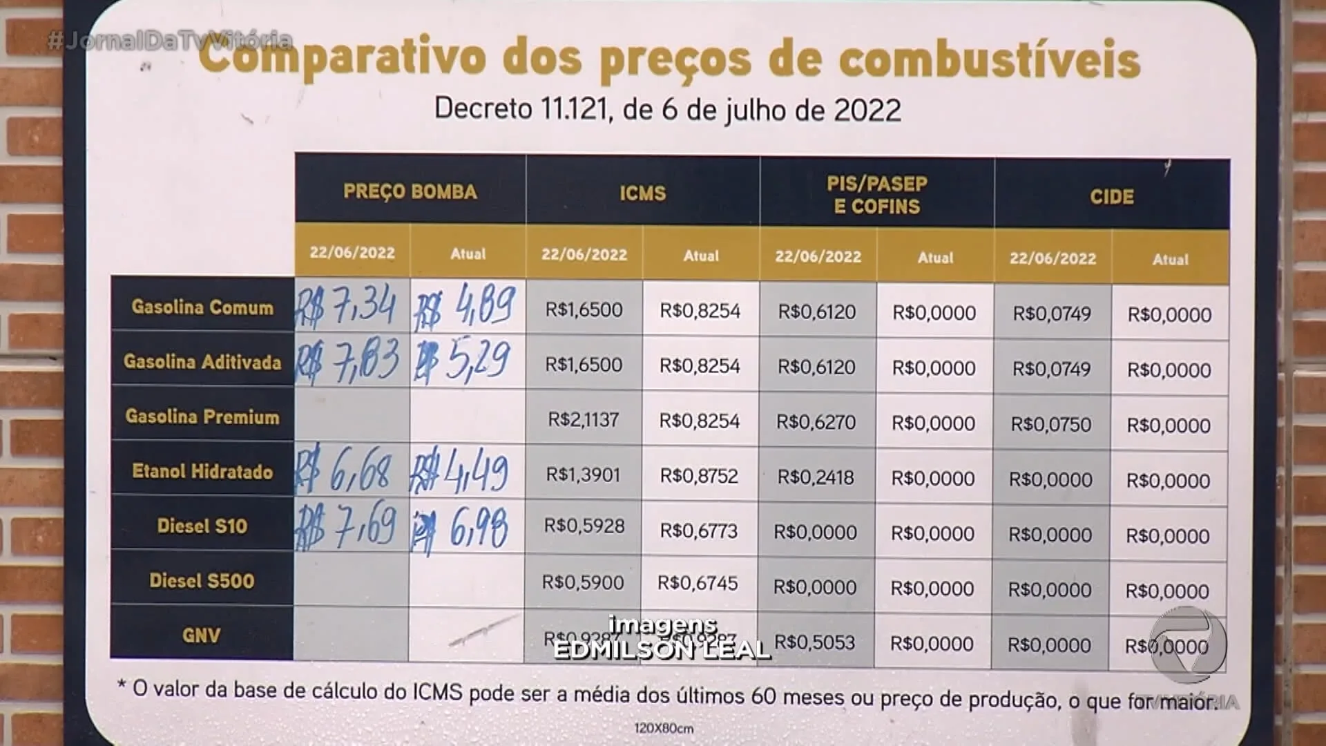 Redução no Preço dos Combustíveis