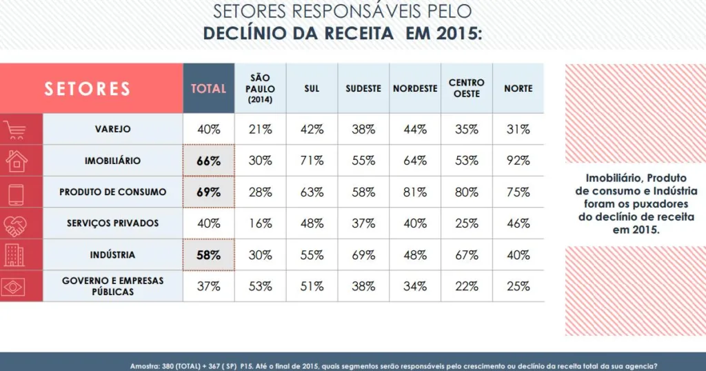 pesquisa da fenapro_declinio da receita