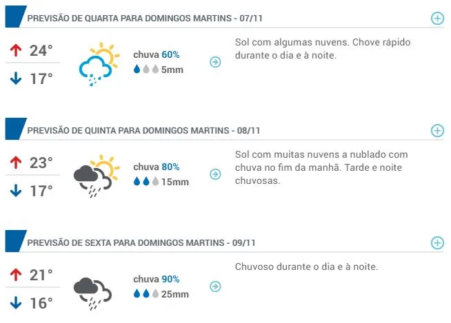 Semana chuvosa na região serrana