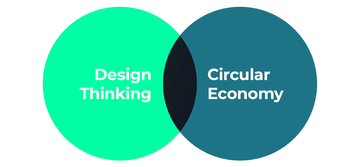 2022...A ECONOMIA CIRCULAR NÃO É UMA OPÇÃO, É O ÚNICO CAMINHO A SEGUIR.