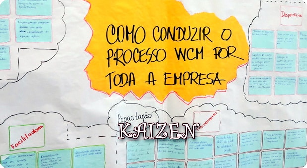 KAIZEN - O desafio da Gestão focada na Melhoria Contínua