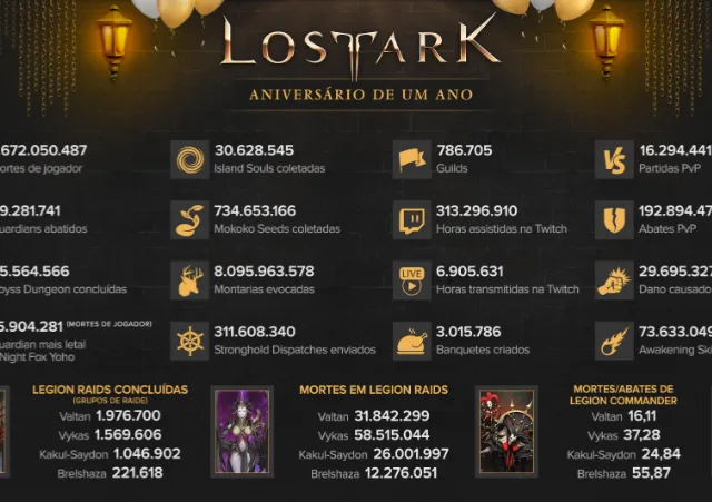 Amazon Games comemora o primeiro aniversário de Lost Ark