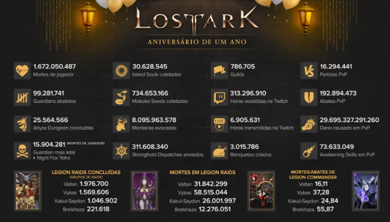 Amazon Games comemora o primeiro aniversário de Lost Ark