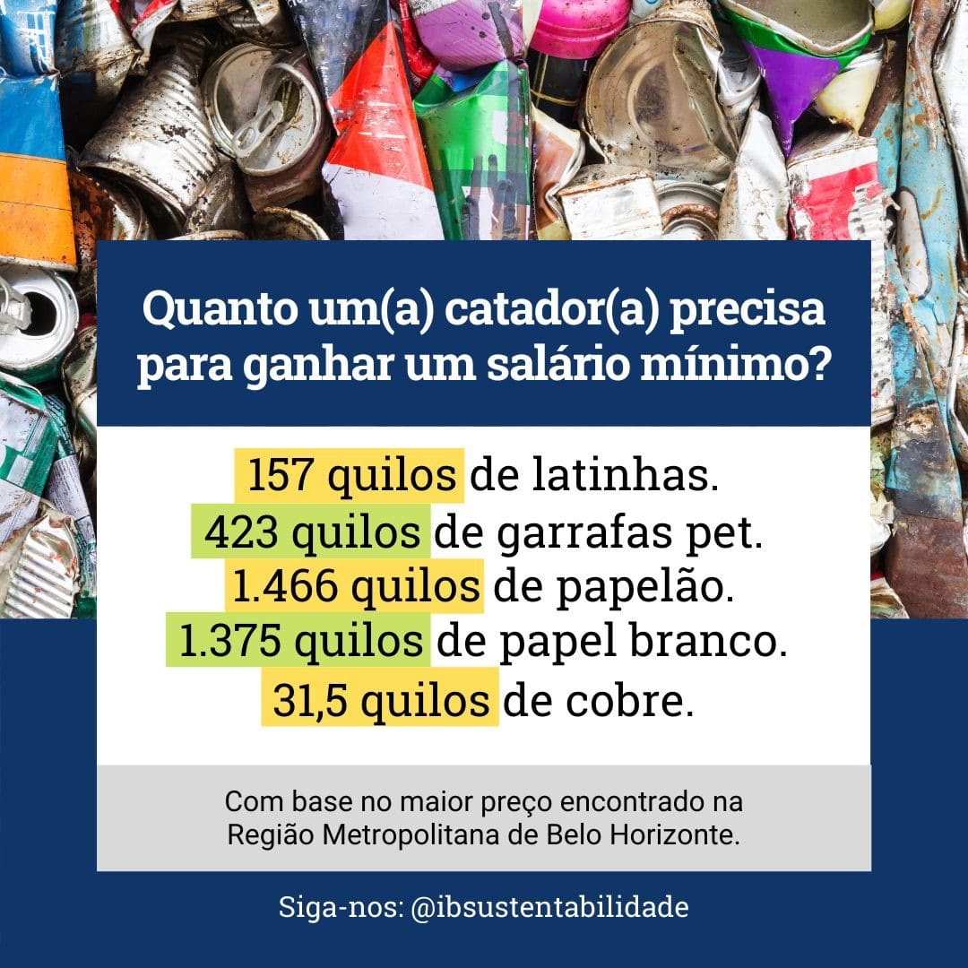 Quanto quilos por um salário?