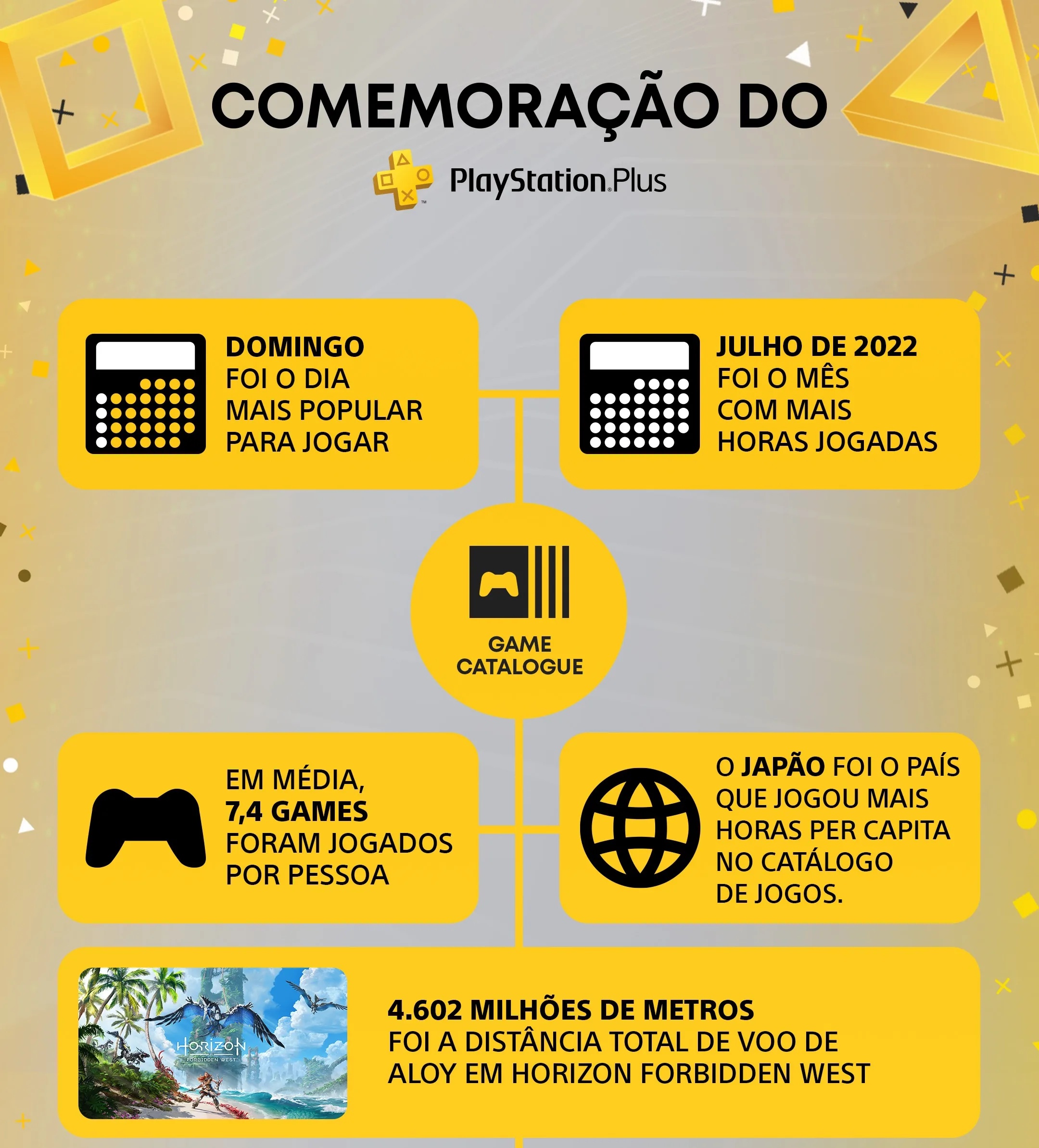 Aniversário da PlayStation Plus: Confira curiosidades do serviço