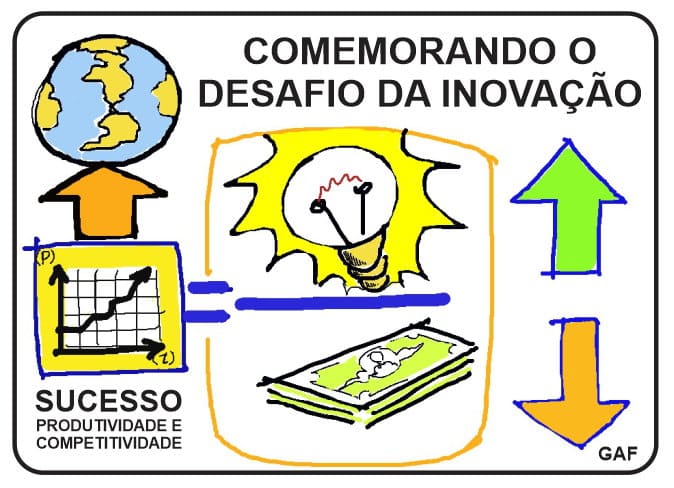 INOVAÇÃO - Comemorando e visualizando projetos futuros