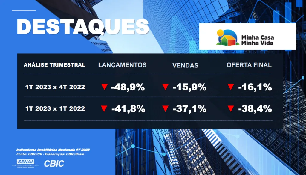 Balanço do Mercado Imobiliário