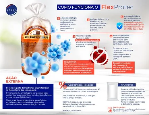 Embalagem plástica, que inativa o coronavírus, está disponível no mercado