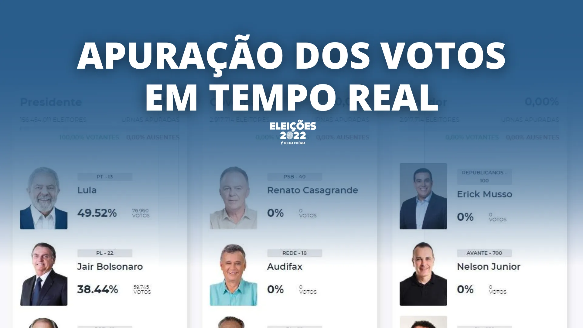 TEMPO REAL | Eleições 2022: acompanhe tudo sobre o 1º turno