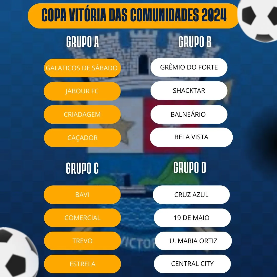 O que está em jogo na última rodada da Copa Vitória das Comunidades