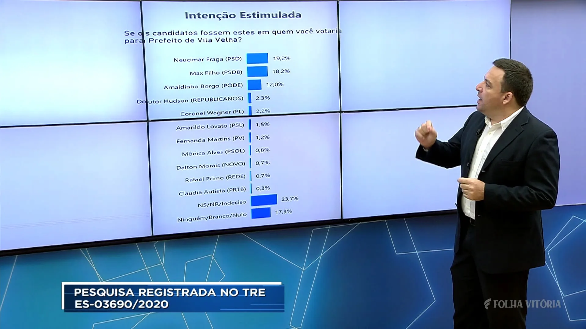 Vila Velha: Max Filho e Neucimar Fraga estão empatados na pesquisa Rede Vitória/Futura