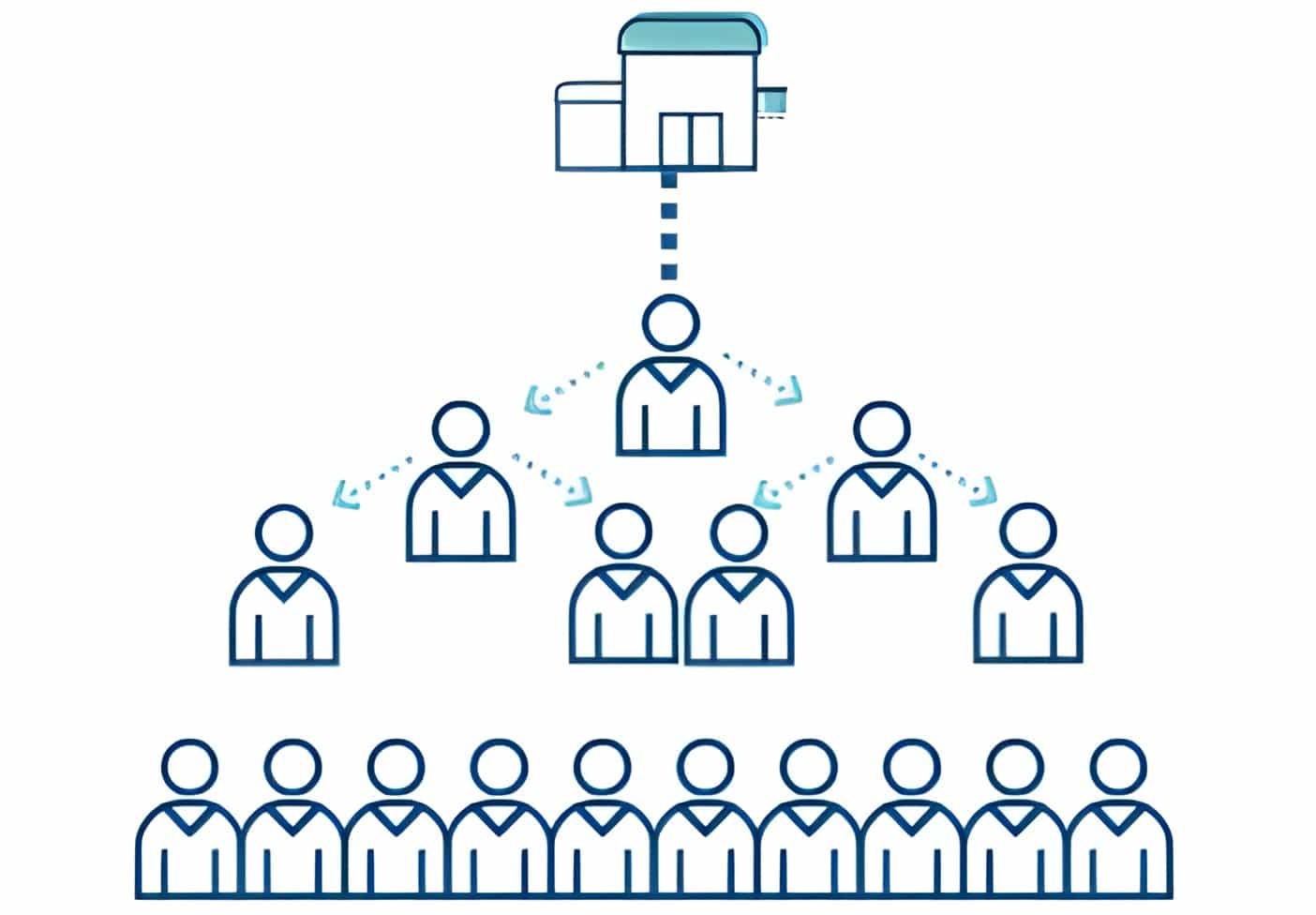 DIFERENÇAS ENTRE MULTÍNIVEL E PIRÂMIDE FINANCEIRA