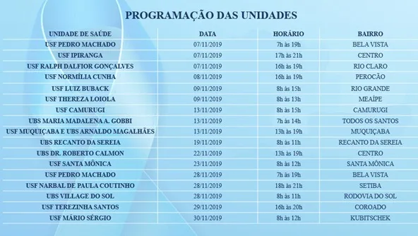 Novembro Azul: Guarapari divulga calendário de ações