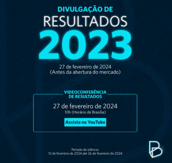 Banestes divulga Resultado Anual de 2023